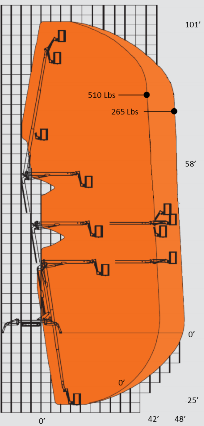 101-48AJ working envelope