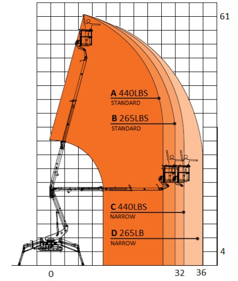 61-36A working envelope