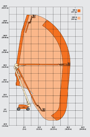 JLG 1250AJP working envelope