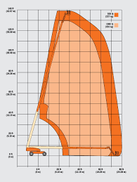 JLG 1350SJP working envelope