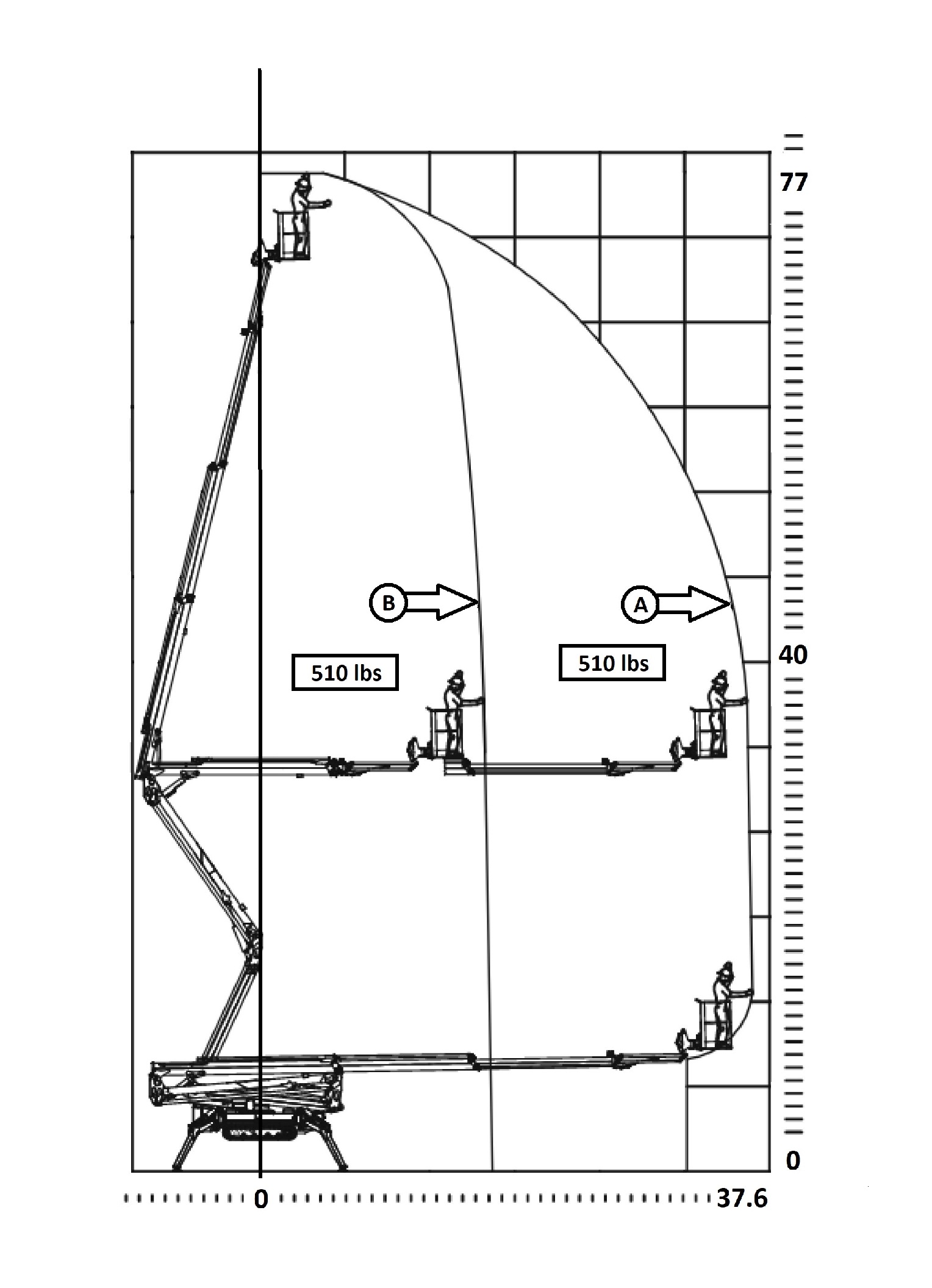 77-40AJ working envelope