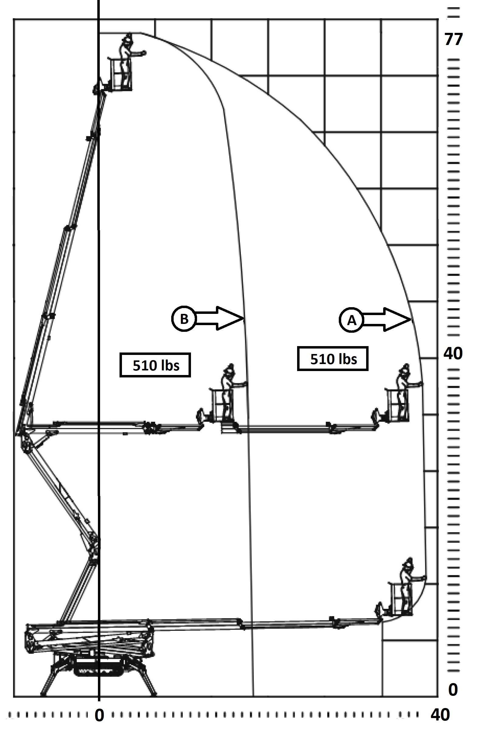 77-40AJ with Arborist Package working envelope